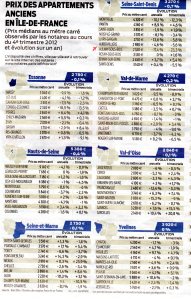 La baisse dans l'immobilier va se pursuivre