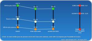 comparateur_territoire_aulnay