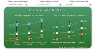 aulnay_personnes_agees