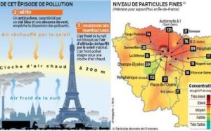 pollution_idf
