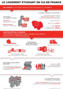 idf_logement_etudiant