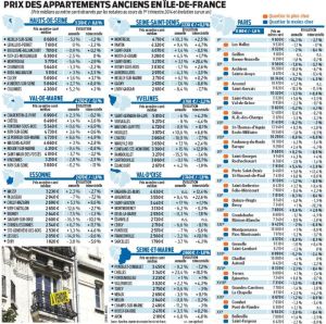 Prix_immobilier