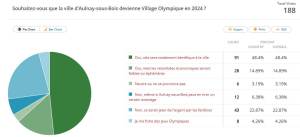 sondage_jeux_olympiques_aulnay