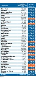 Population_Aulnay